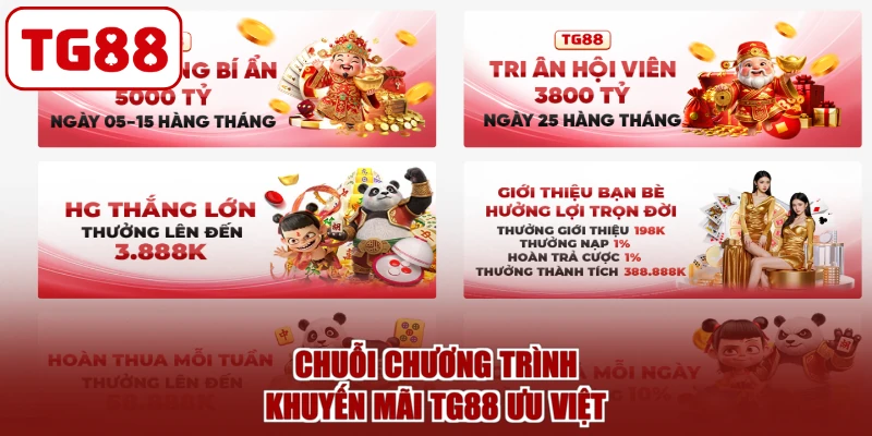 Chuỗi chương trình khuyến mãi TG88 ưu việt